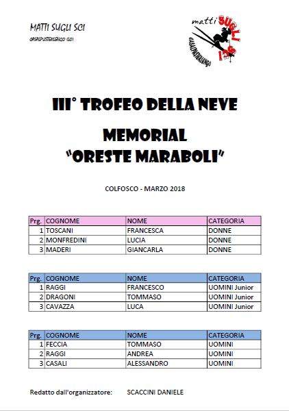 Vincitori TROFEO_2018
