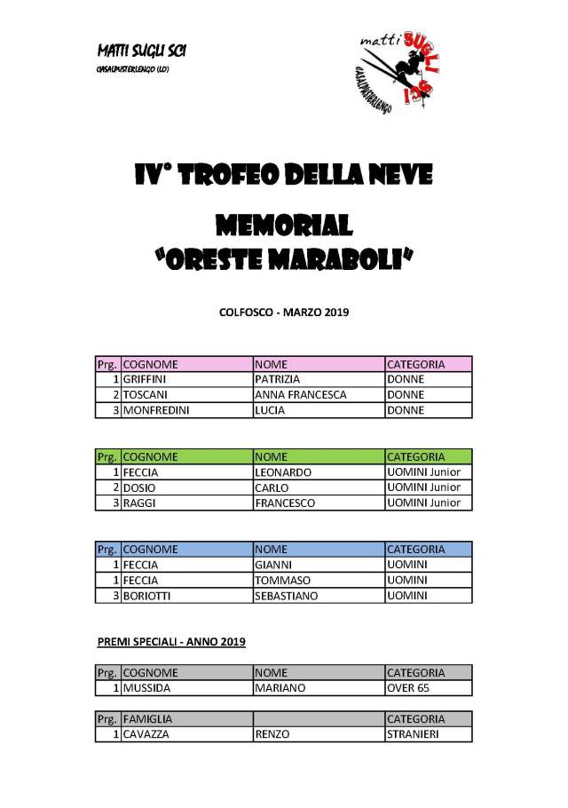 Vincitori TROFEO - 2019